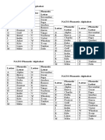 NATO Phonetic Alphabet