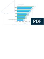 Gantt Chart: Implementation and Documentation