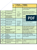 Geo Char Chart