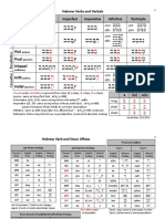 Hebrew Charts PDF