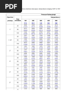 Pipe Size 100 200 300 400 500 Pressure Rating (Psig) Temperature (