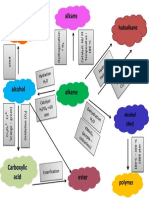 Mind Map Chapter 2 Chemistry Form 5