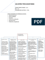 Mapa Conceptual Sociedades Comerciales