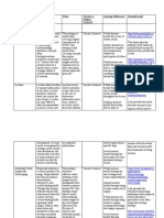 Instructional Strategies Teachnologies Chart