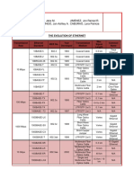 Data Comm MT HW