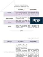 Cuadro Benchmarking Burguer King vs. Mcdonald S