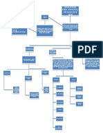 Mapa Conceptual Promocion para La Salud