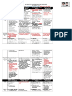 Acyanotic Congenital Heart Diseases