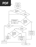 Coup Turn Flowchart v4