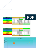 Statistik Amrwb