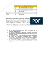 Valoración Aduanera Método de Transacción