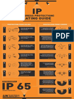 IP Ratings