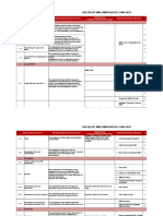 Checklist Implementasi ISO 27k