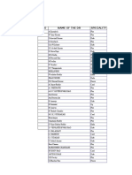 Top 30 DRS List