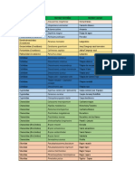 Nombres Cientificos