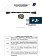 Cuadro Comparativo de Los Paises