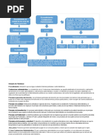 Contencioso Administrativo