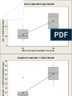 LVGO Chloride Analysis