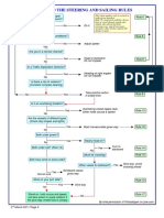 Colregs Irpcs Decision Tree