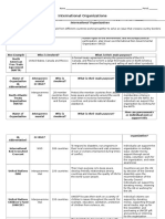 International Organization Notes Complete