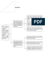 Mapa Funcional de Ventas de Tangible - Final