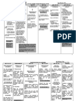 Transportation Law Chart