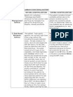 Gordon'S Functional Pattern Before Hospitalization During Hospitalization 1. Health Perception-Health Management Pattern