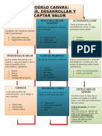 Resumen de Canvas Dario Venegas