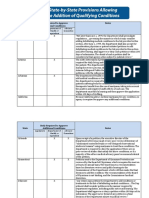 State-by-State Provisions For Adding Qualifying Conditions