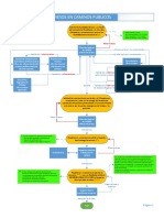 Diagrama de Flujo Paralelismos y Atraviesos PDF