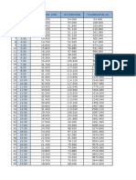 Consumos Horarios de Agua