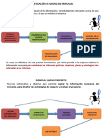 SESION 7 INVESTIGACION DE MERCADO y TENDENCIAS DEL MARKETING PDF