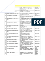 Penang Construction Company List For Intern