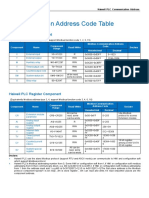 Haiwell PLC Communication Address