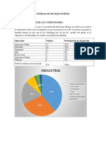 Fuerzas de Michael Porter