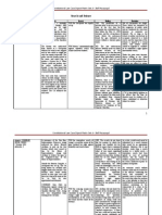 Constitutional Law Case Digest Matrix Set 4