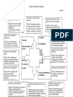 Science Concept Planner