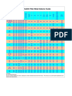 STAINLESS Filler Selector Guide PDF