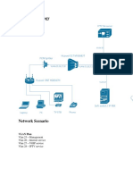 Network Topology