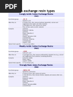 Ion Exchange Resin Types: Srongly Acidic Cation Exchange Resins