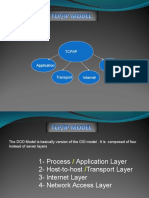 TCP IP Model