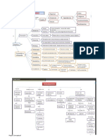 Mapa Conceptual Memoria y Pensamiento