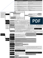 PARADA - Esquema Procesal Penal 1 PDF