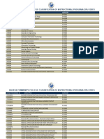 Halifax Community College Classification of Instructional Program (Cip) Codes