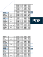 Milo Uniform OT Tracking