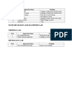 Fluid Mechanics and Machinery Lab Thermal Lab: S.No Apparatus Name Problem