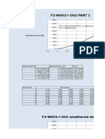 F2 W002 I 002 Force Deformation