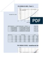 F4-S004!0!001 Foce Deformation