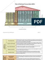 The Four Pillars of Risk Based Process Safety