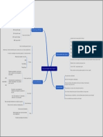 01 Mapa Mental Empreendedorismo Digital